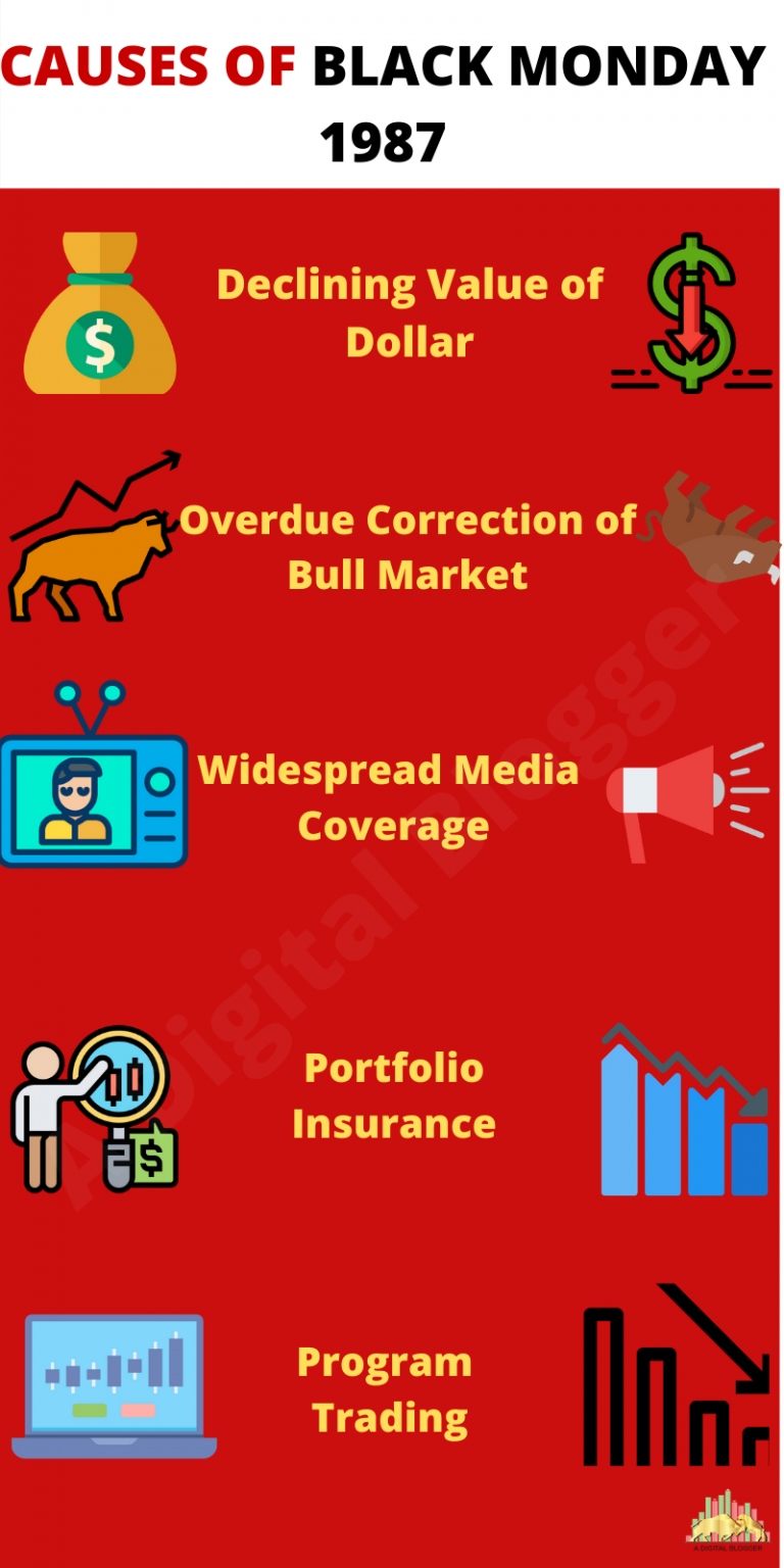 Black Monday 1987 Stock Market Crash, Facts, Causes, Effects