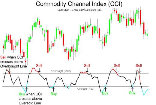 Trading Indicators