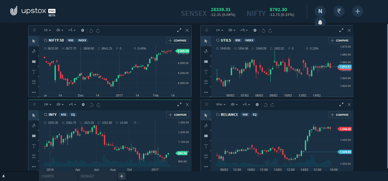 Upstox Pro Review for 2021 Features, Benefits, Problems, Charges