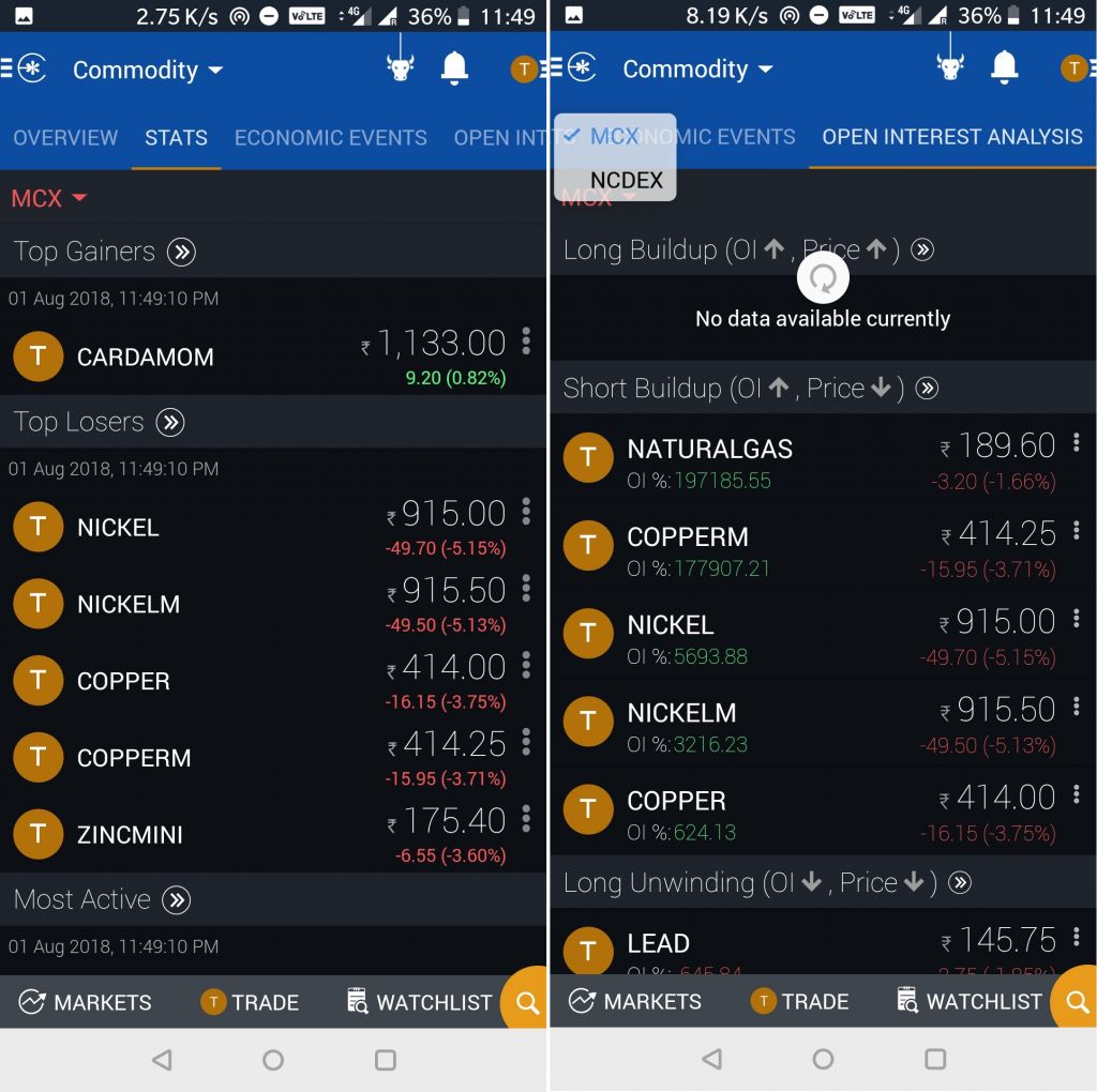 Edelweiss Mobile App Review 2021 Features, Pros, Cons, Speed