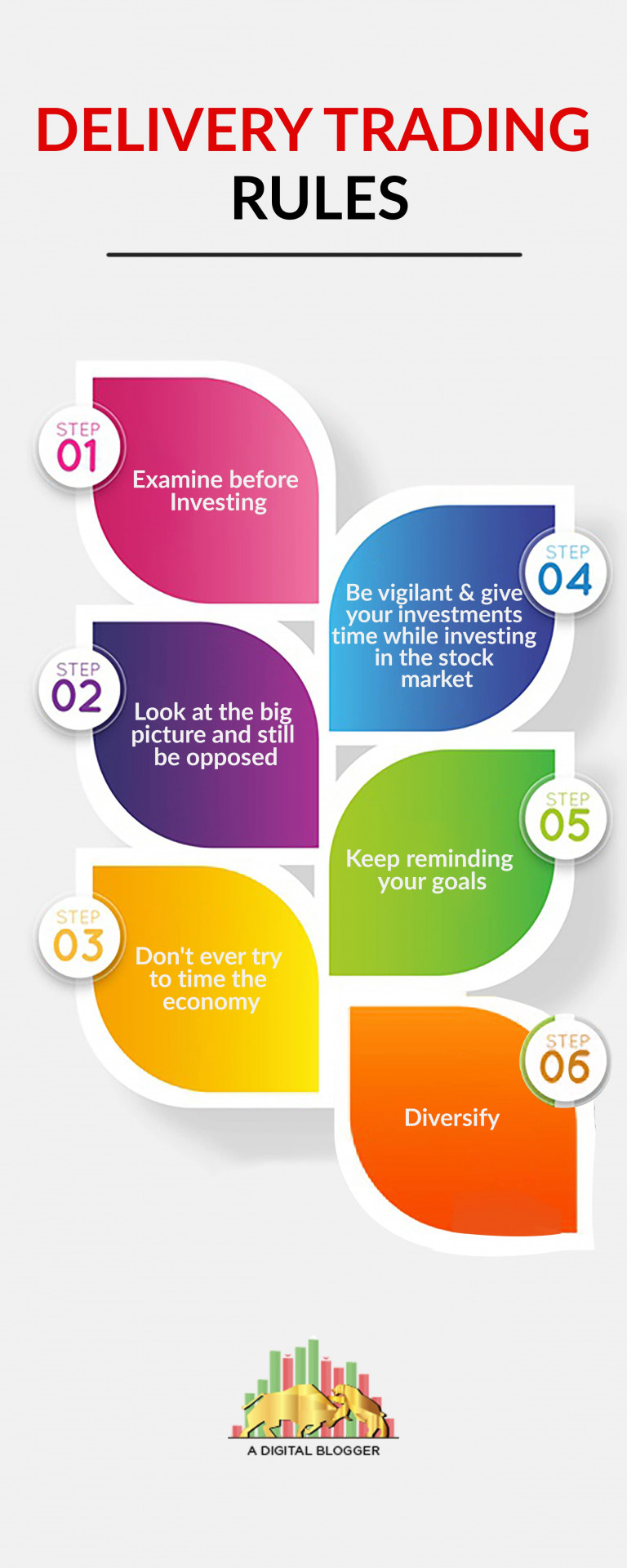 6 Delivery Trading Rules in India Every Investor Must Follow