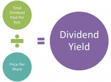 Dividend Yield
