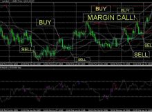 Margin Call
