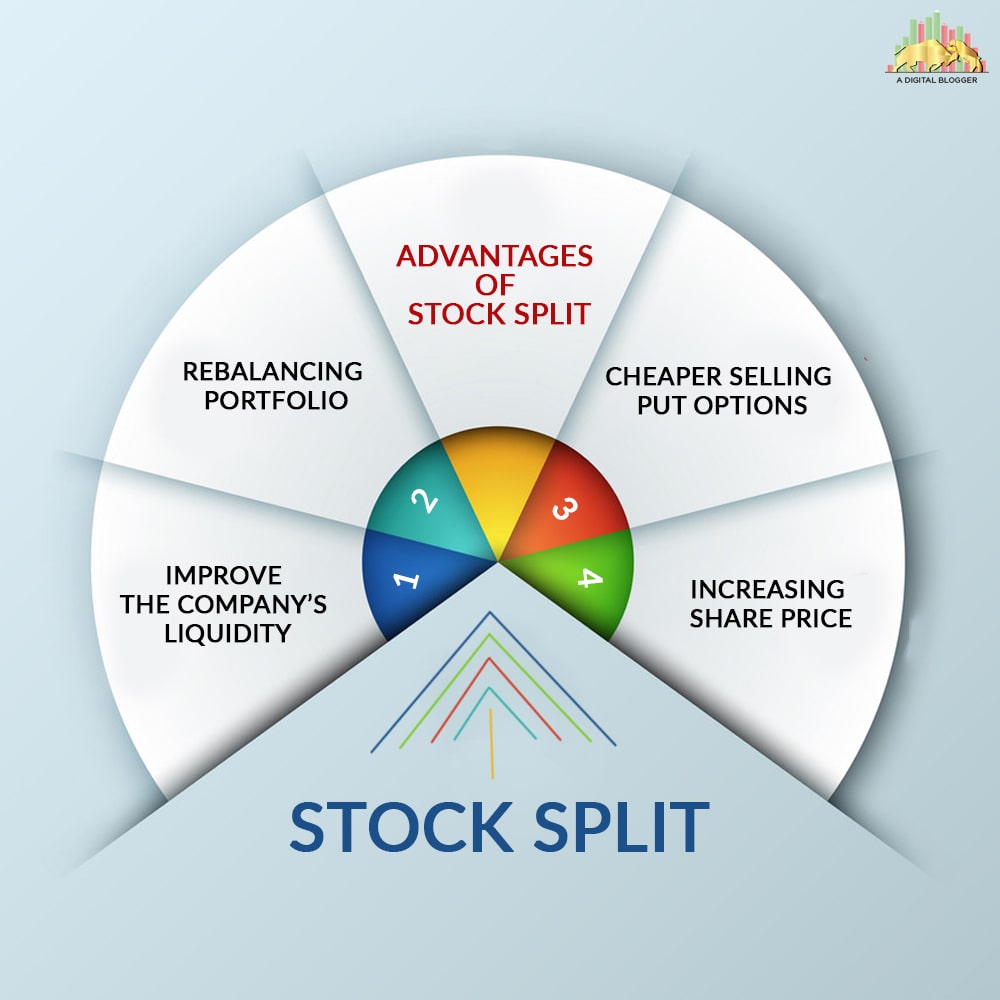 Example of Stock Split