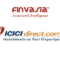 ICICI Direct Vs Finvasia