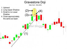 Gravestone Doji