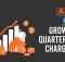 Groww Quarterly Charges