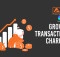 Groww Transaction Charges