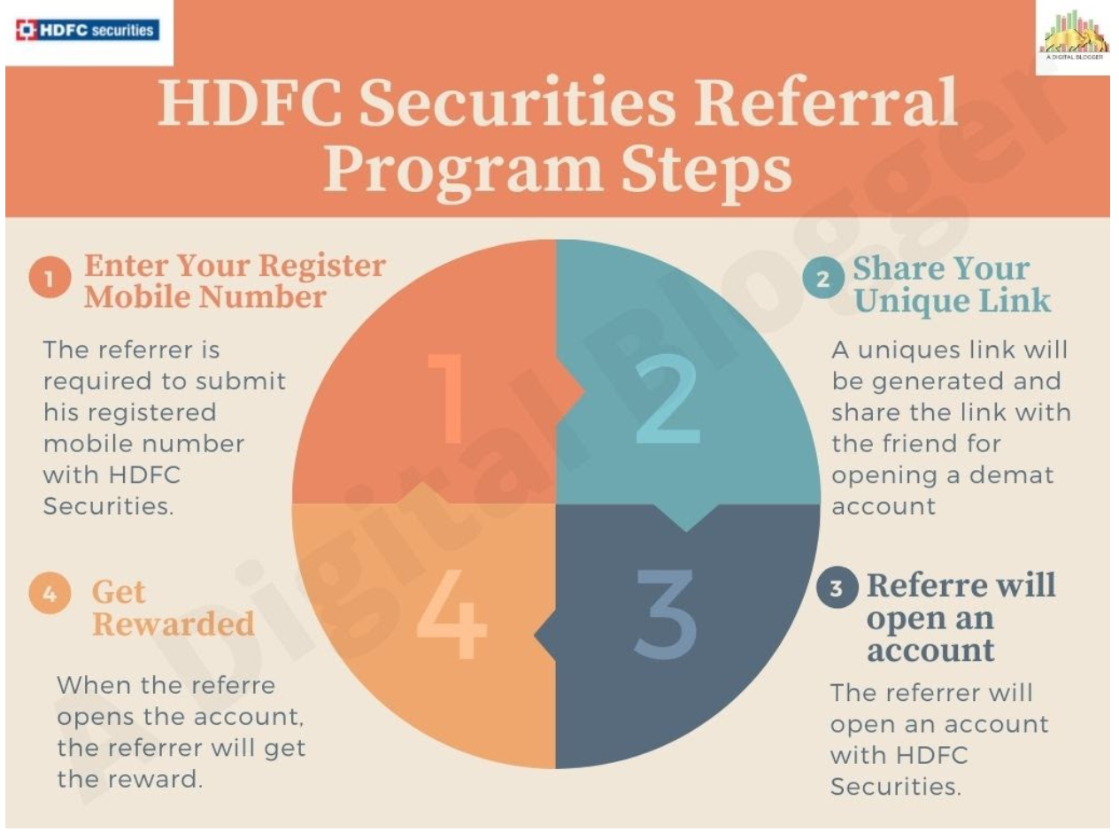 HDFC Securities Refer and Earn