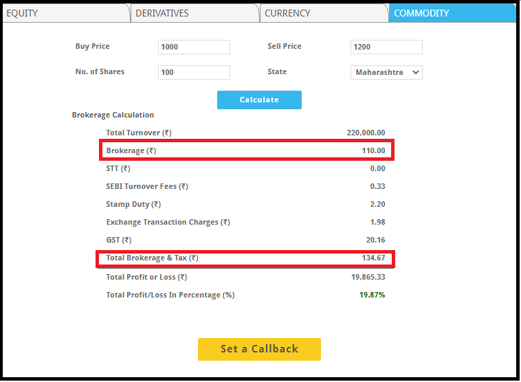 Hdfc Term Calculator Photos All