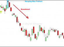 Hanging Man Pattern