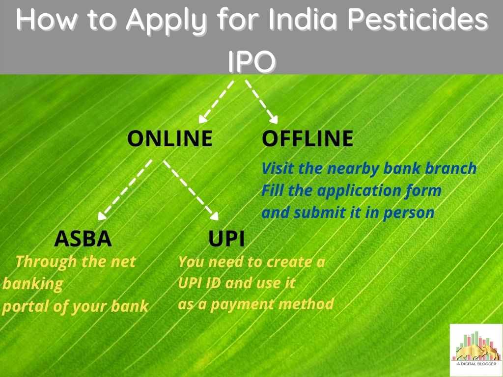 How to Apply for India Pesticides IPO