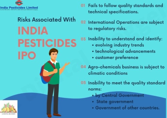 India Pesticides IPO Review