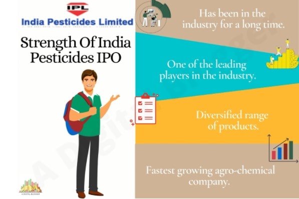 India Pesticides IPO Review
