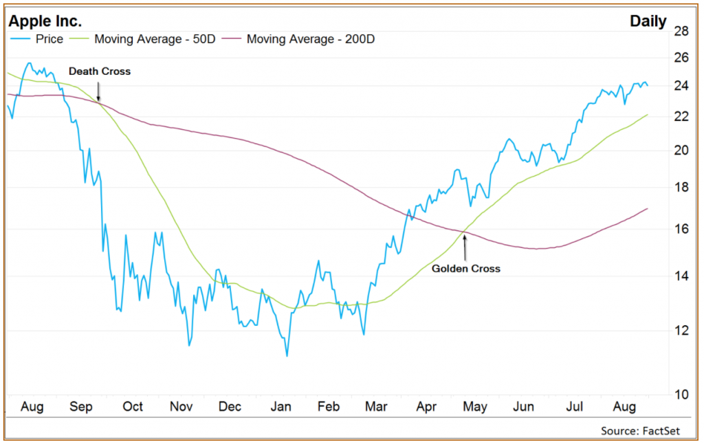 4 Best Indicators for Positional Trading Identify Stocks for Position