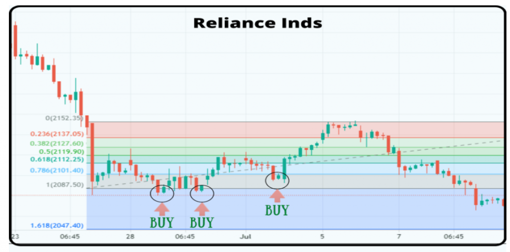4 Best Indicators for Positional Trading Identify Stocks for Position