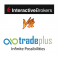 Trade Plus Online Vs Interactive Brokers