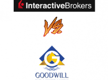 Goodwill Commodities Vs Interactive Brokers