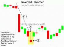 Inverted Hammer Pattern