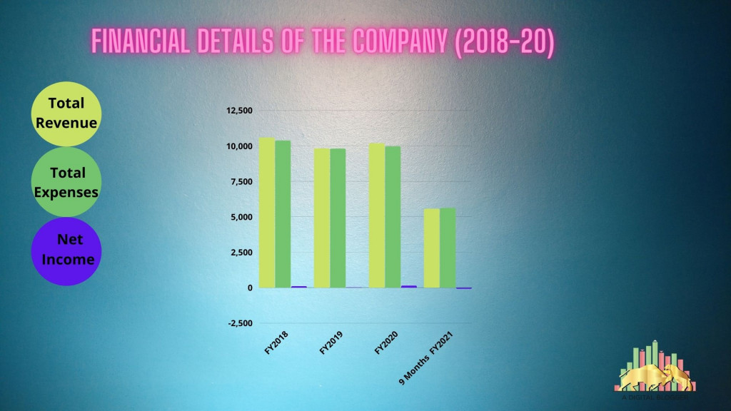Kalyan Jewellers IPO- 9 Things You Need to Know