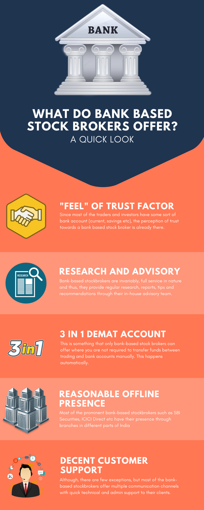 Trading Account Bank