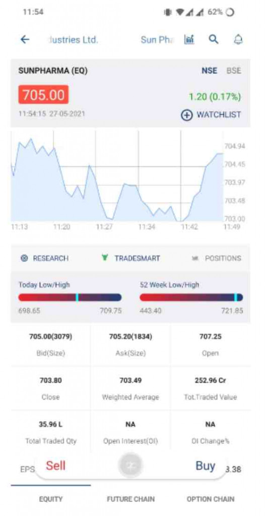 Kotak Securities App Review, Demo, Download, Guide, Tutorial