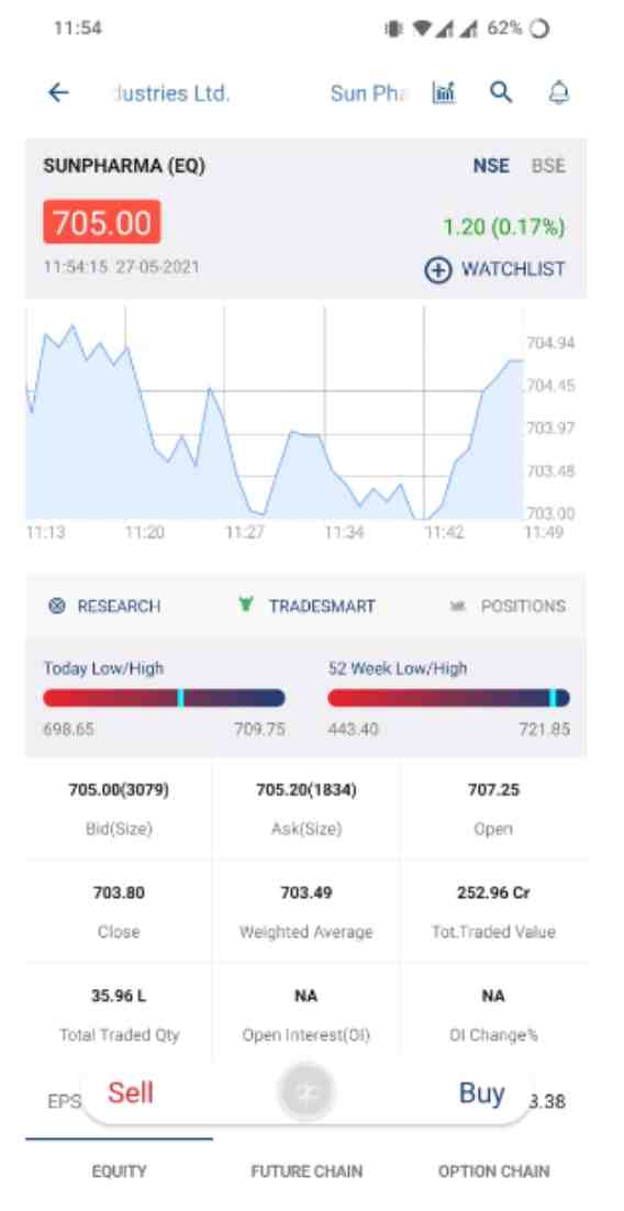 Kotak Securities App Review, Demo, Download, Guide, Tutorial