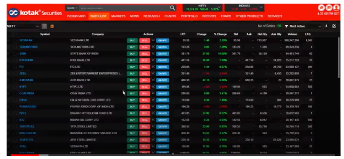 Kotak Securities App Review, Demo, Download, Guide, Tutorial