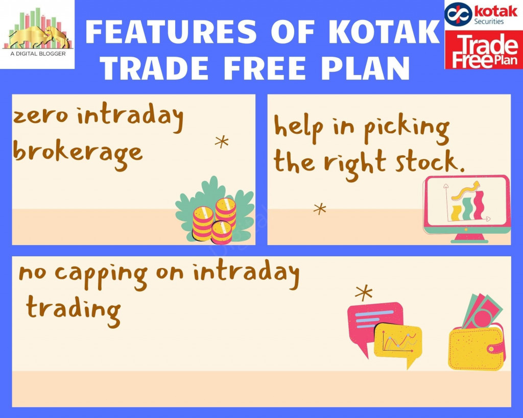 Kotak Trade Free Plan
