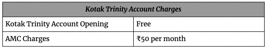 Kotak Trinity Account | Charges, Review, Opening Benefits, Meaning