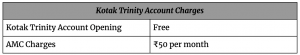 Kotak Trinity Account | Charges, Review, Opening Benefits, Meaning