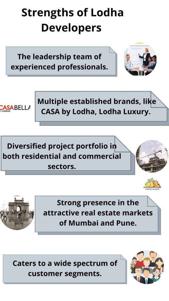 Lodha Developers IPO Review