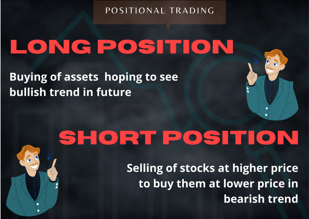 Positional Trading Meaning In Stock Market With Examples