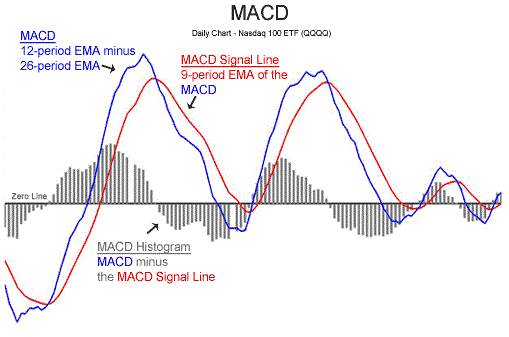 Trading Indicators