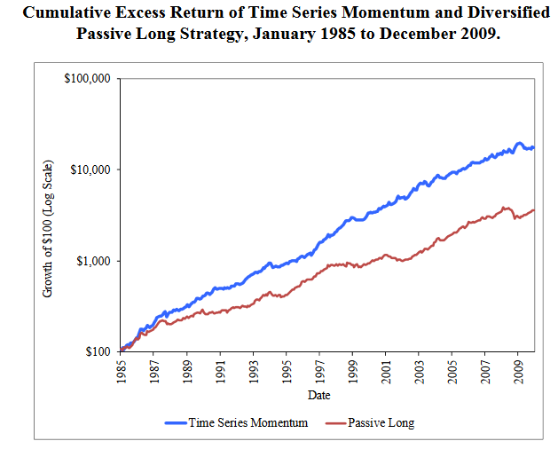 Will algo trade leave small traders behind? Not really, it creates some advantages too