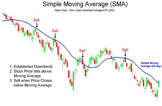 Ninjatrader indicator