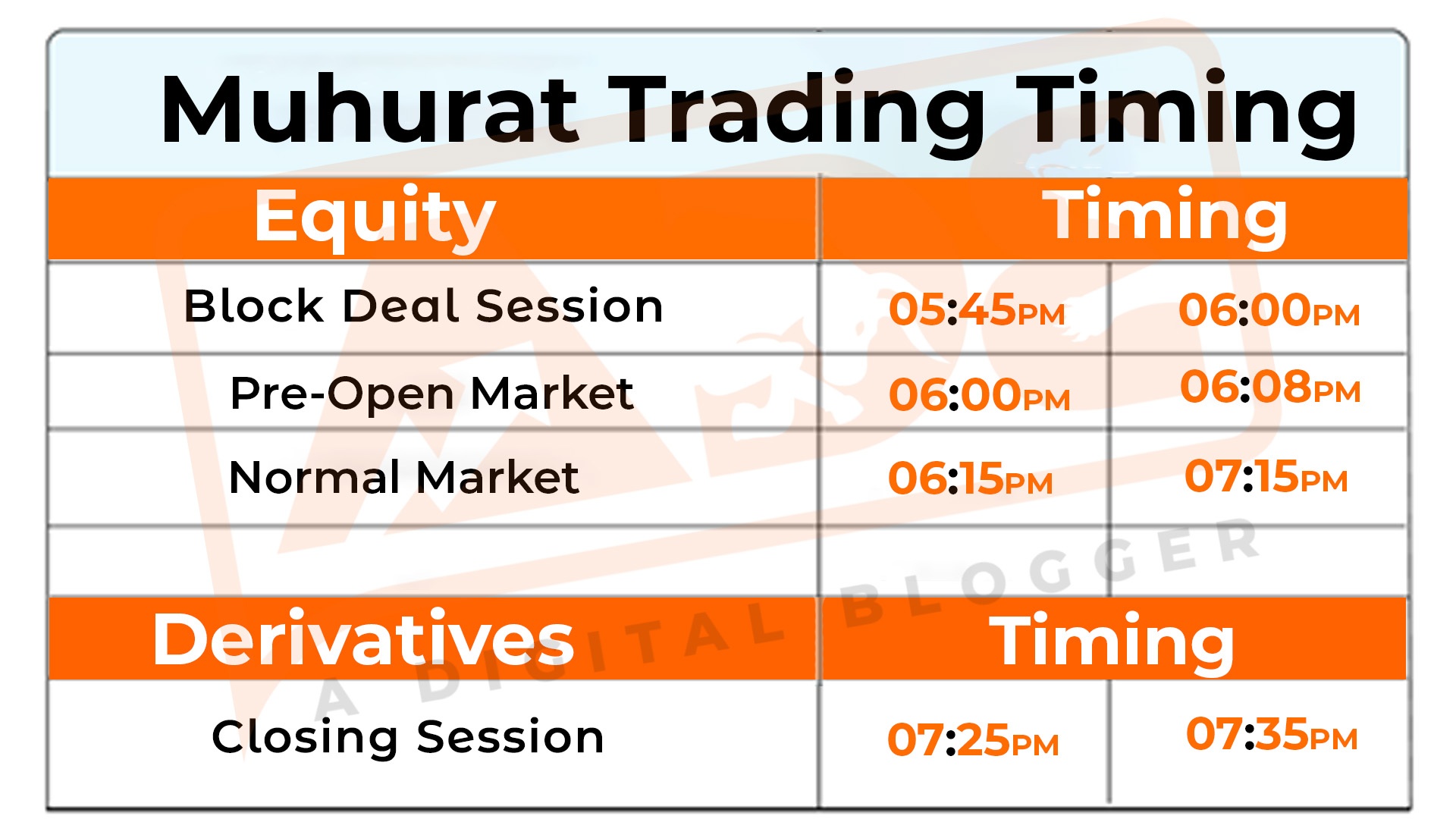 Muhurat Trading Timing