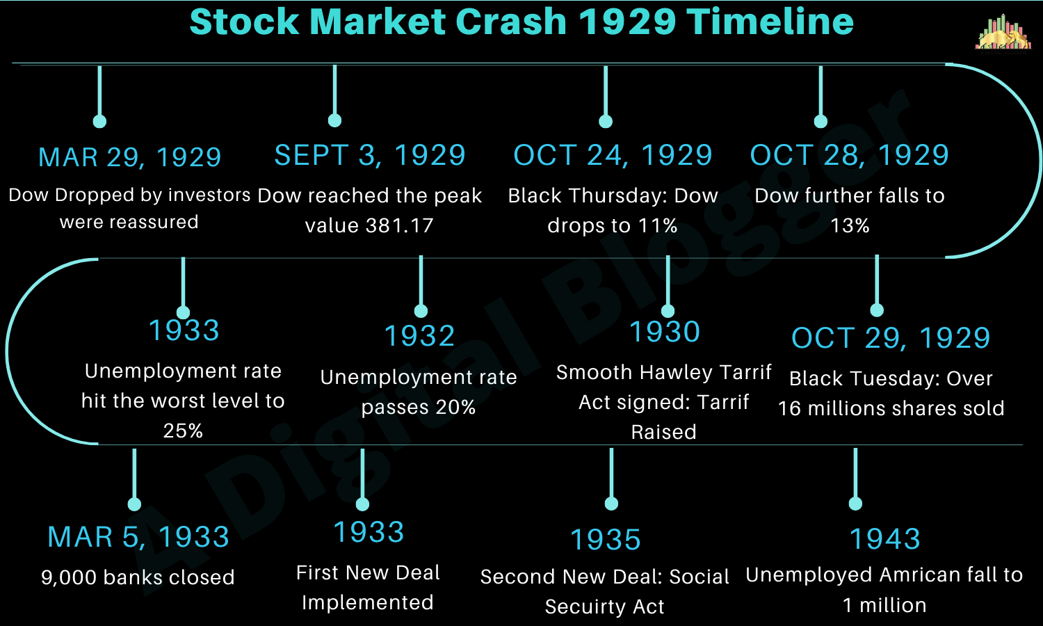 stock market crash 1929