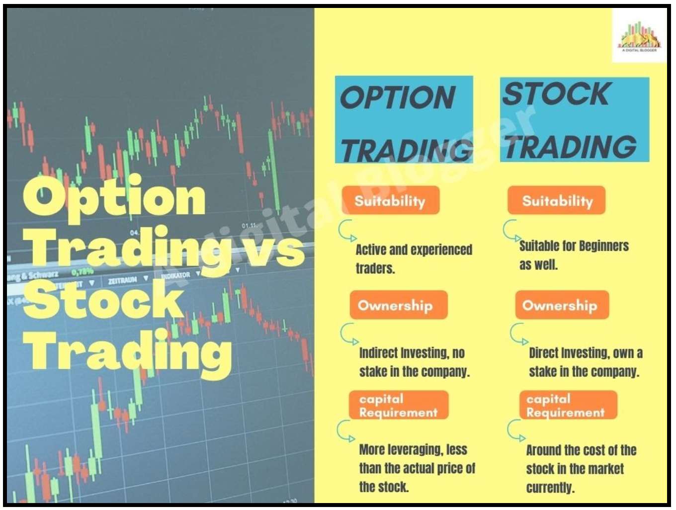 Option Trading vs Stock Trading