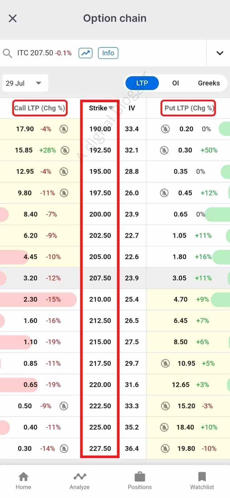 Options Trading Example Nifty Index India Explained For Dummies