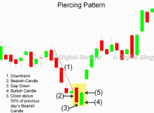 Piercing Pattern