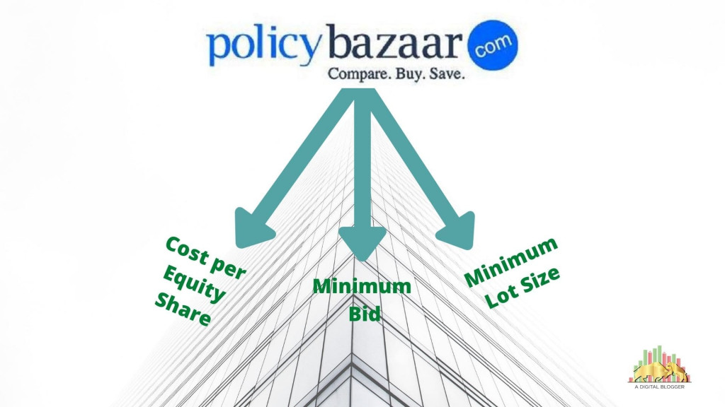 Policy Bazaar IPO Price Band