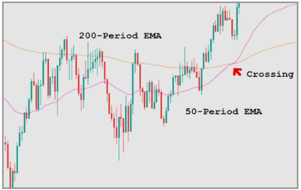 Positional Trading Strategies