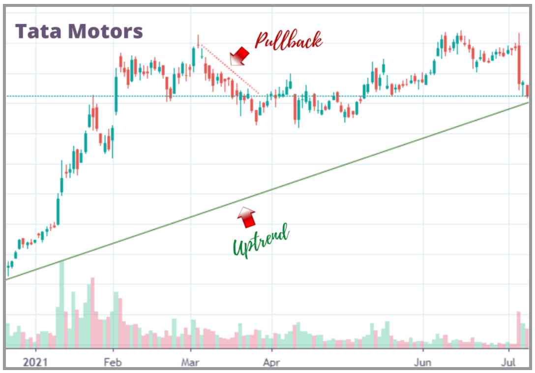 Positional Trading Strategies