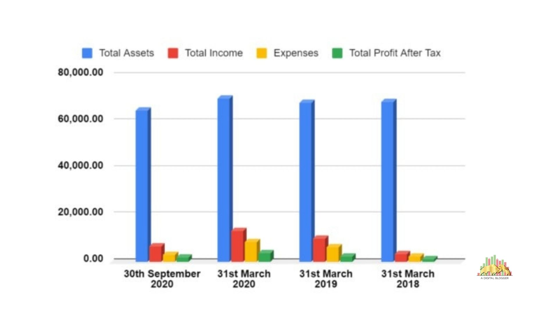 Power Grid IPO Review Gives you Information on Company Financials