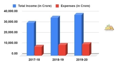 Power Grid IPO Review