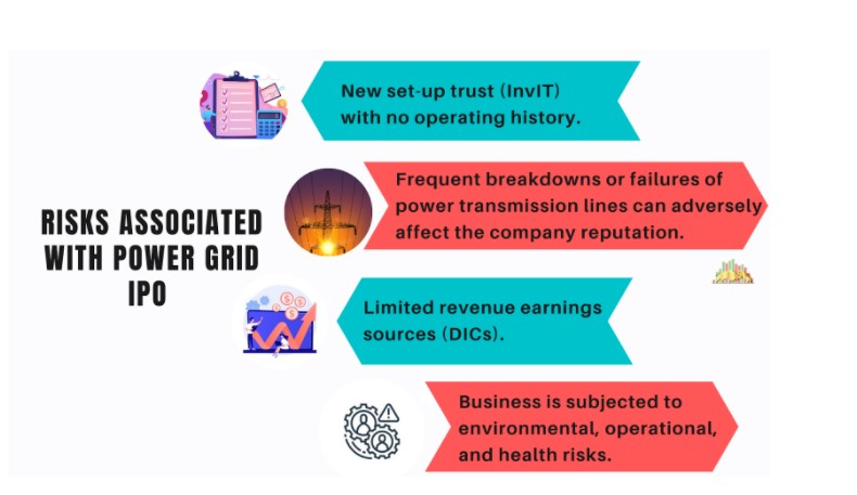 Power Grid IPO Review