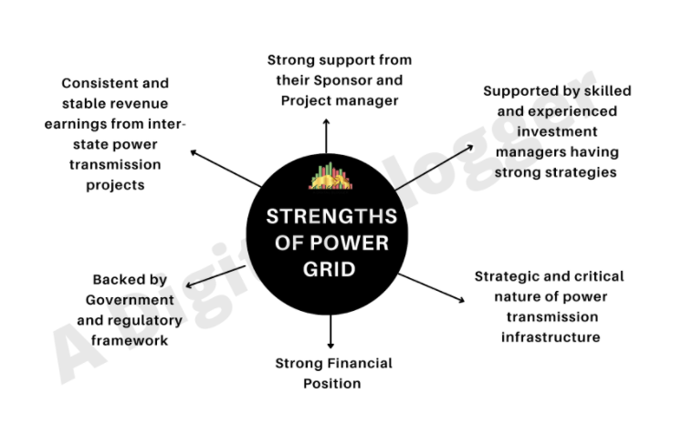 Power Grid IPO Review