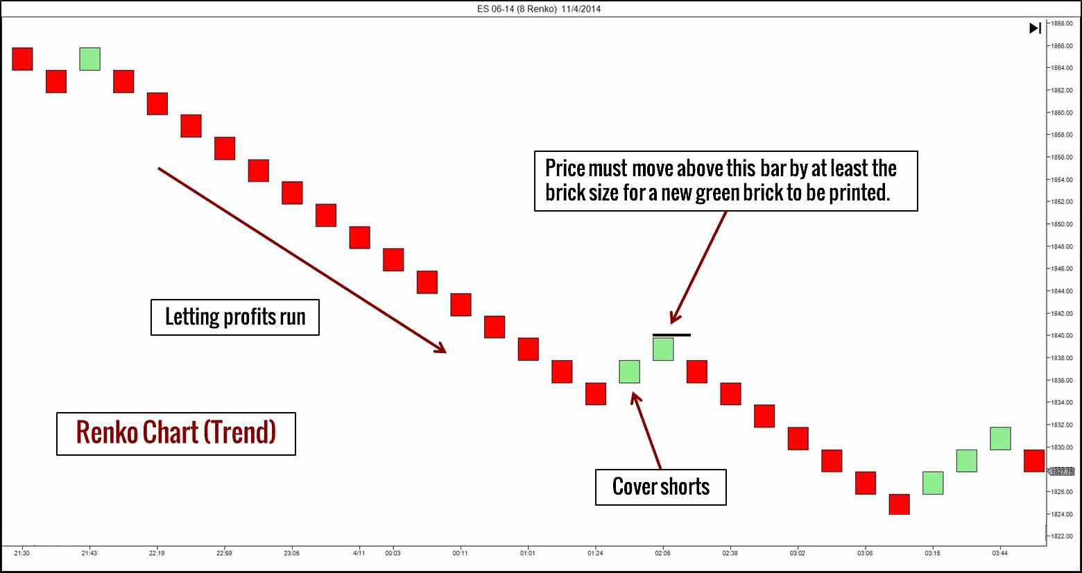 Intraday Trading Charts