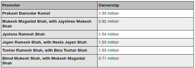 Fine Organic Industries IPO
